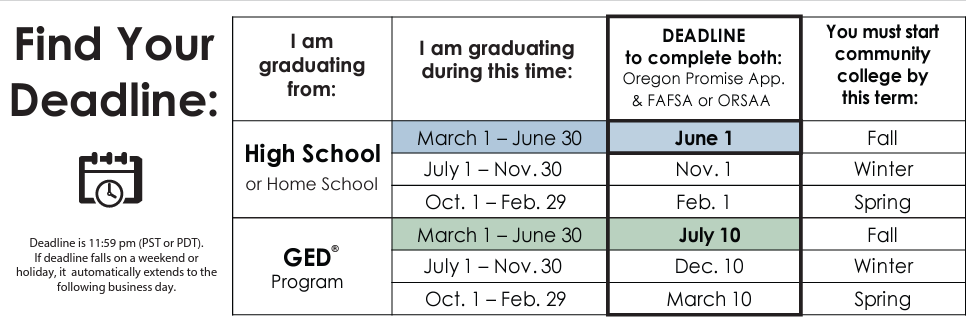 opg-deadline-chart.png